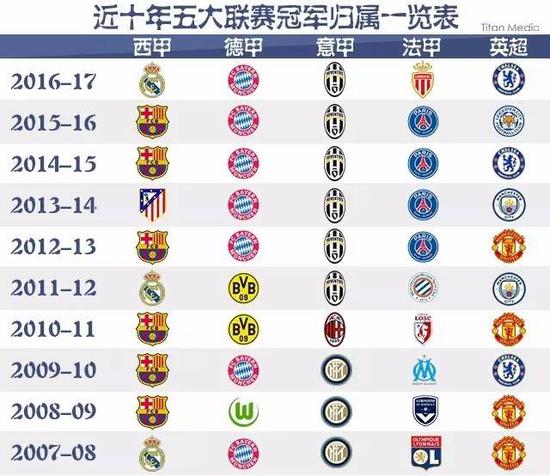 球球迷的目
